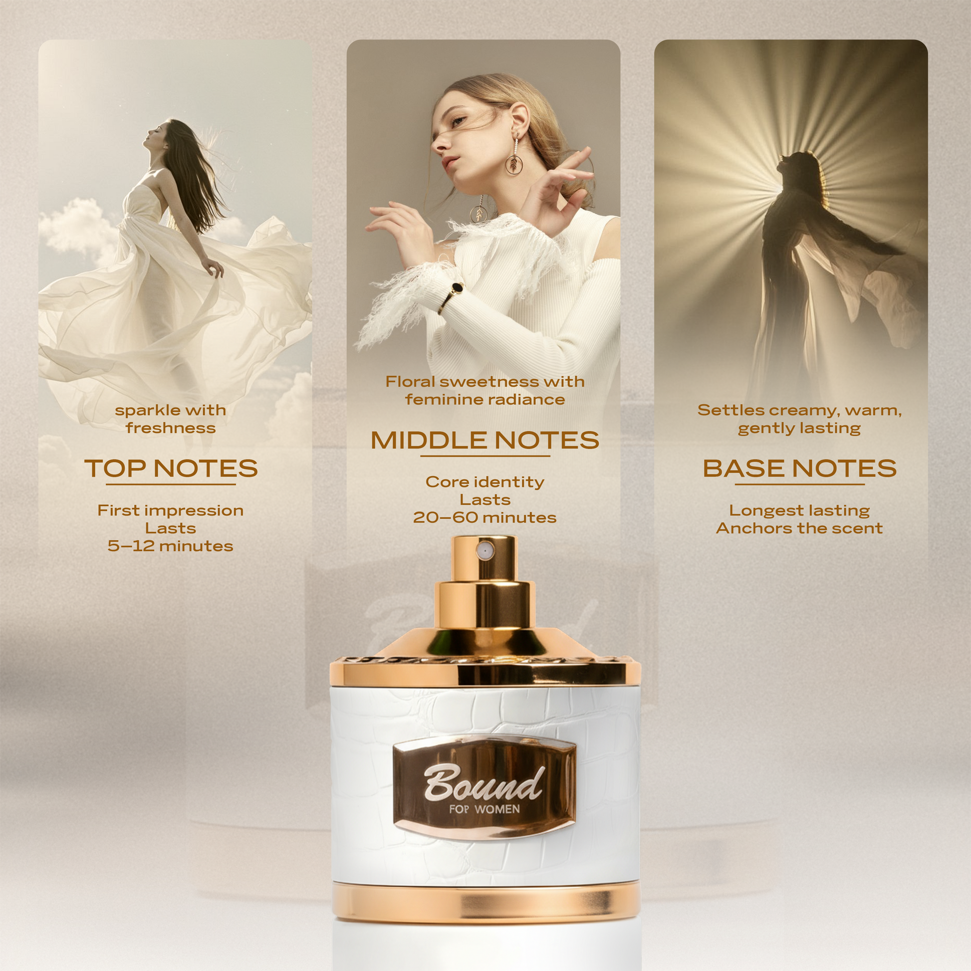 Sapil Bound for Women perfume fragrance journey showing top middle and base notes with floral sweetness creamy warmth and long lasting elegance