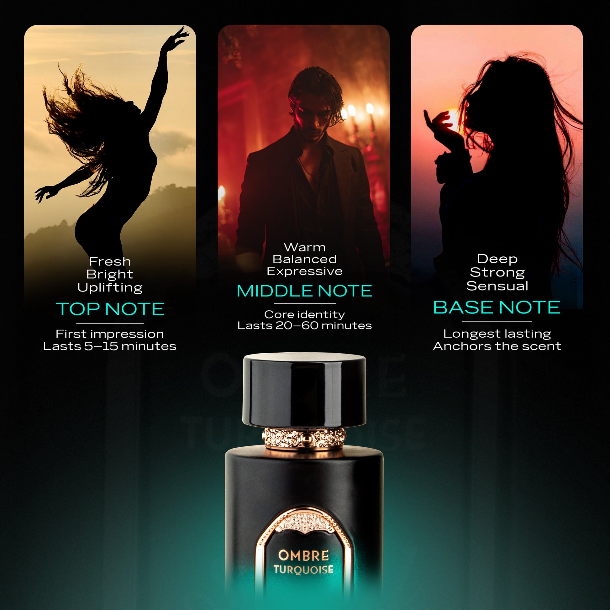 Sapil Ombre Turquoise perfume fragrance journey showing fresh bright top notes, warm balanced middle notes, and deep strong sensual base notes